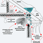 ice dam drawing and explanation