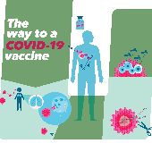 artwork graphic showing possible vaccine paths
